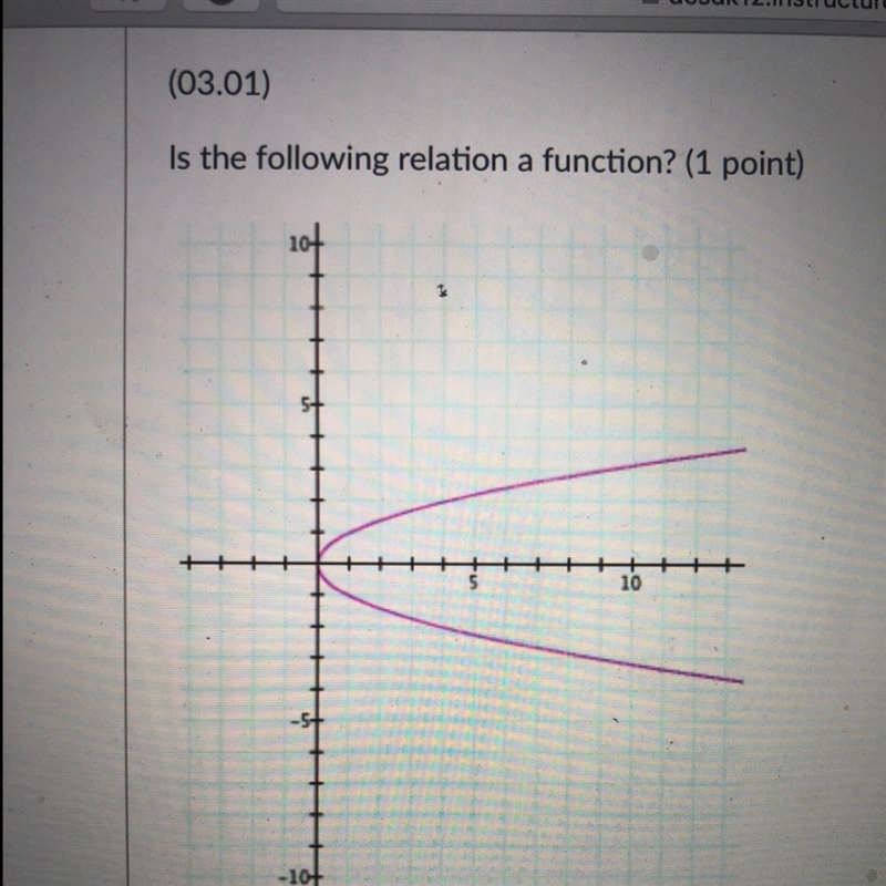 Is the following relation a function?-example-1