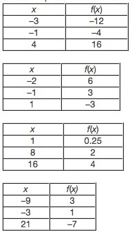 Which table represents a function with a greater rate of change than y = 3x?-example-1