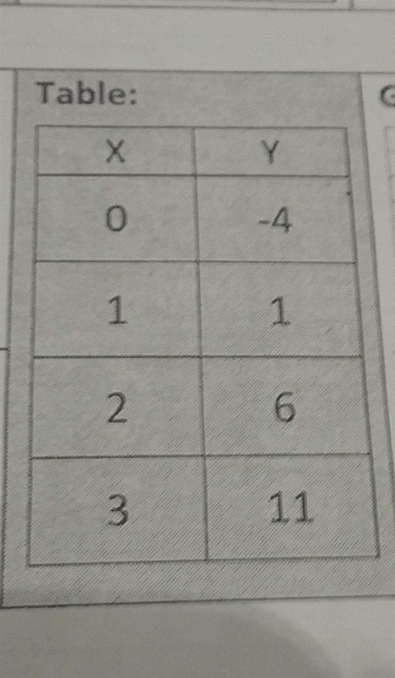 What is the y intercept and a slope-example-1