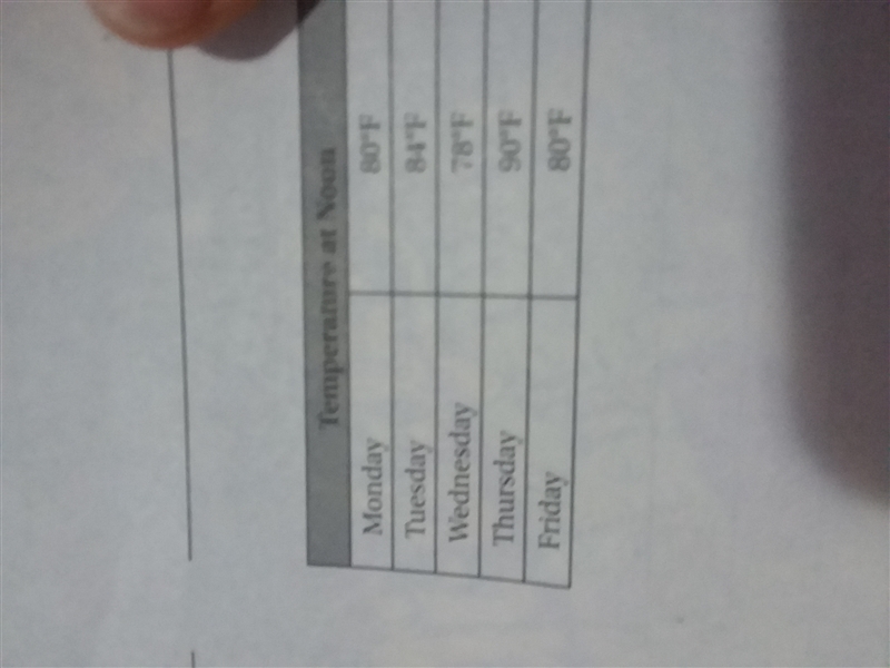 Chloe collected data and then displayed her results in the table. What is the unit-example-1