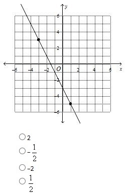 Having trouble with this one can someone teach me how to find the slope in this question-example-1