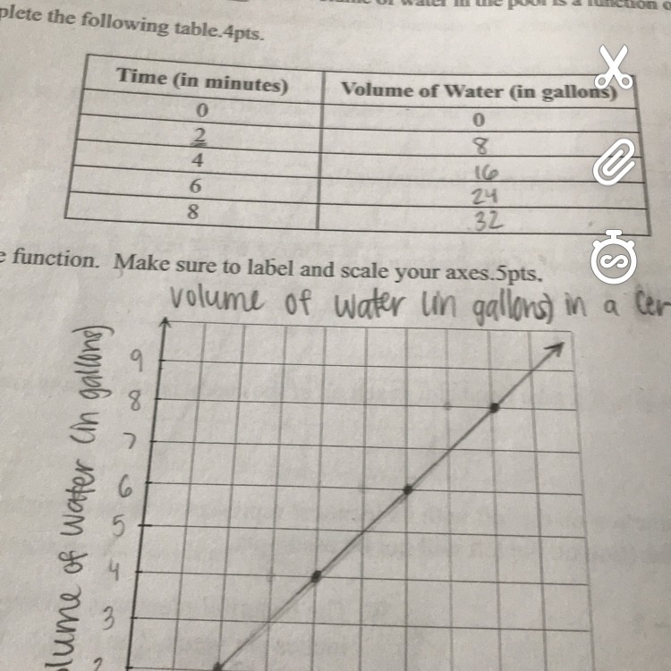 How long will it take for the pool to completely full with water? (explain why so-example-1