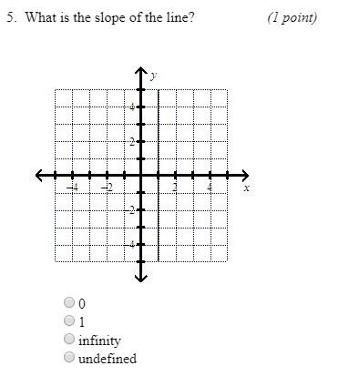 5. What is the slope of the line? (Image) A. 0 B. 1 C. Infinity D. Undefined-example-1