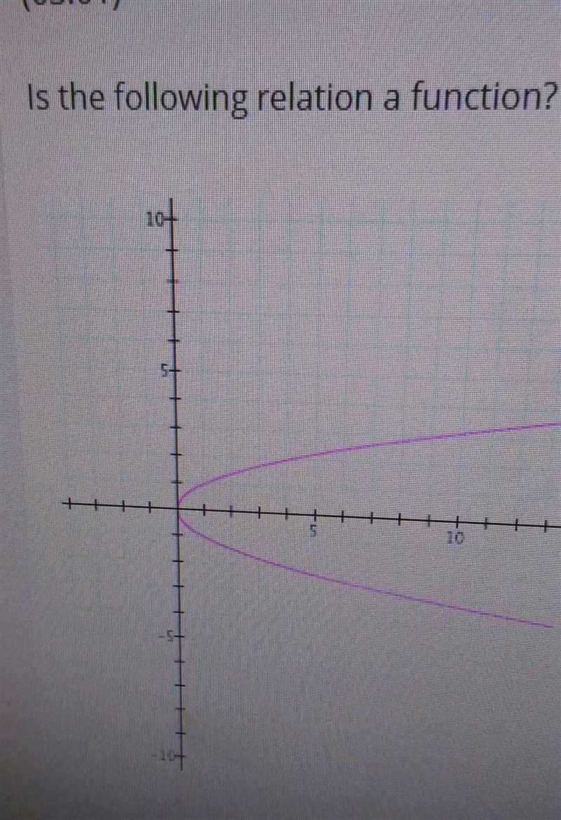 Is the following relation a function-example-1