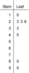 What is the interquartile range of the data set?-example-1