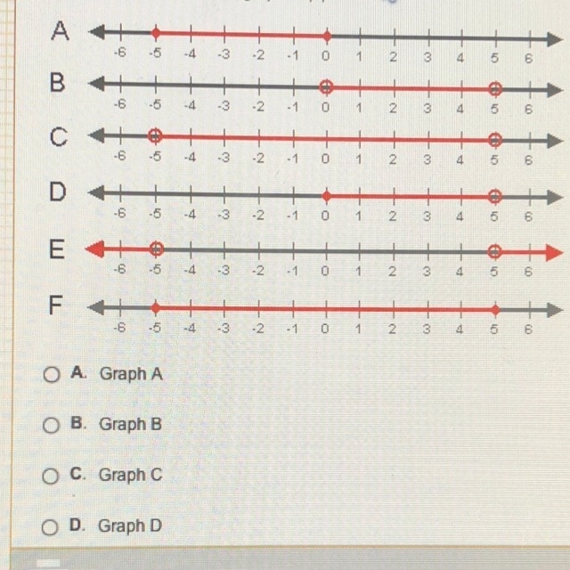 Which choice is the correct graph of |x|<5-example-1