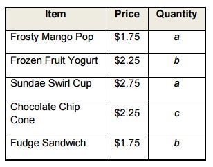 Artie sells ice cream from a cart. The items, their prices, and the quantity sold-example-1