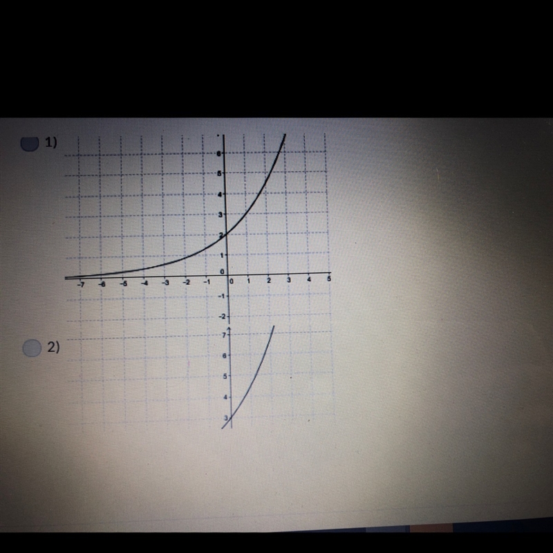 Which graph best represents the function f(x)=2(1.5)^x-example-1