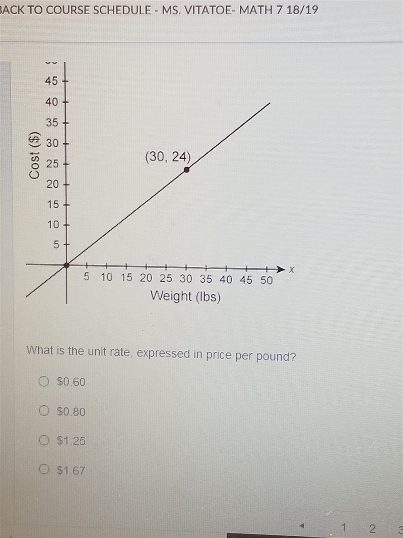 HELP ASAP!!!!!!!! what is the unit rate expressed in price per pound-example-1