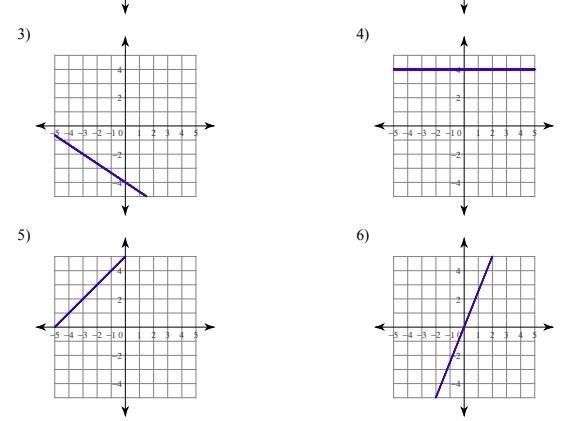 Help!! Writing equations of lines (ONLY 3,4,5 NOT 6) Thank you!!!-example-1