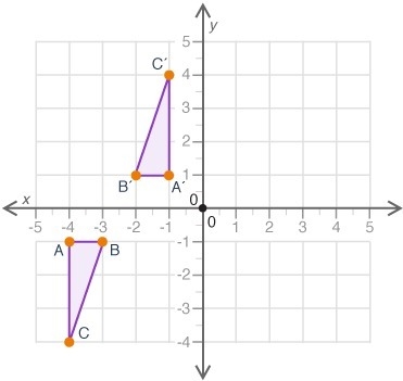 Help 20 points , The figure shows two triangles on a coordinate grid: What set of-example-1