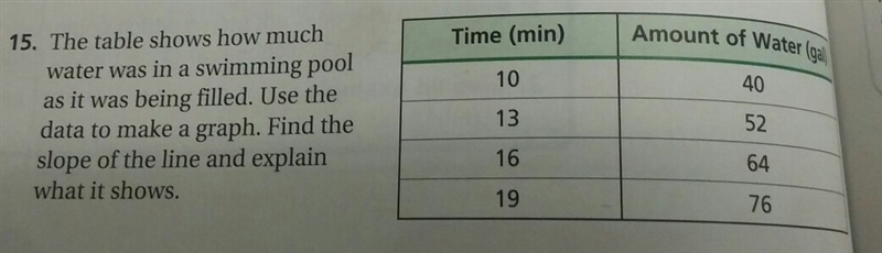 The table shows how much water was in a swimming pool as it was being filled. Use-example-1