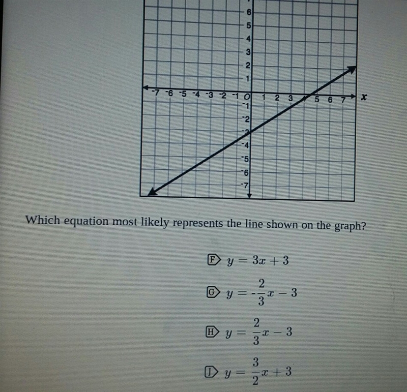 Which equation most likely represents the line shown above-example-1