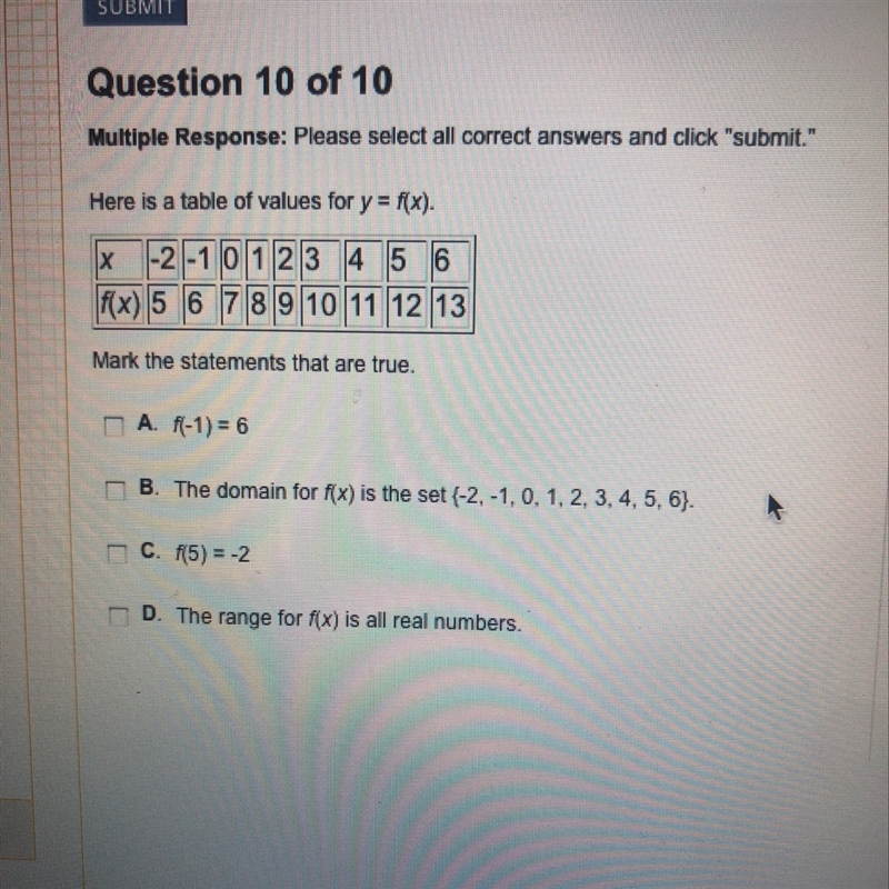 Here is a table of values for y = f(x)-example-1