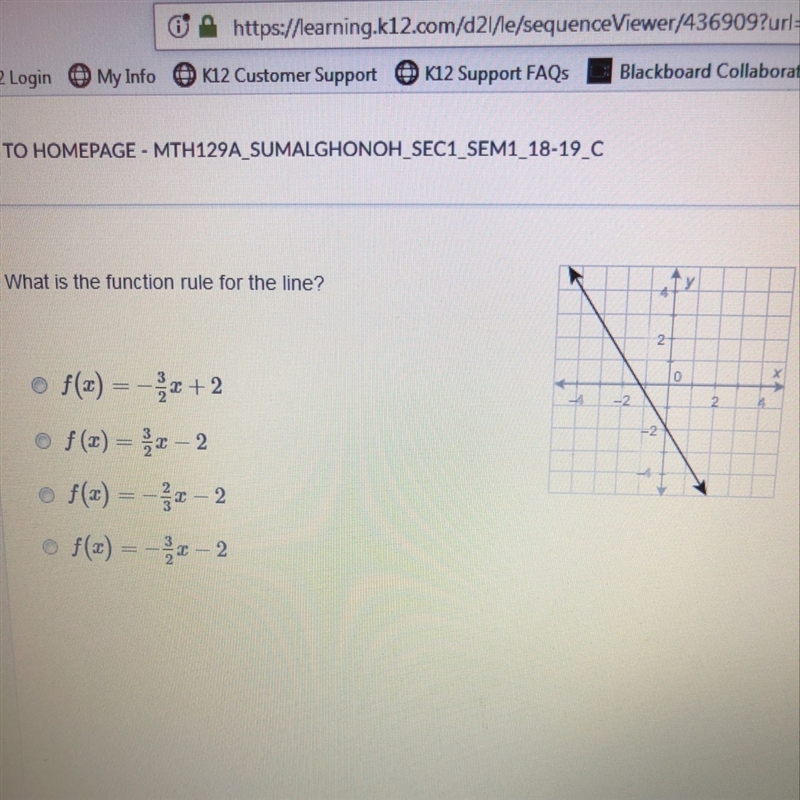 What is the function rule for the line?-example-1