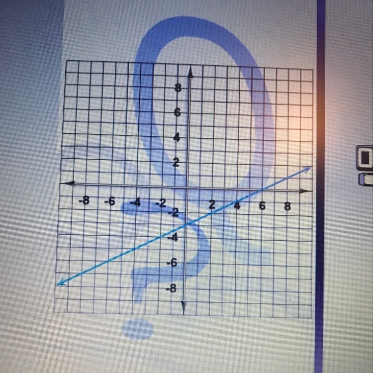 Here’s a graph of a linear function. Write the equation that describes that function-example-1