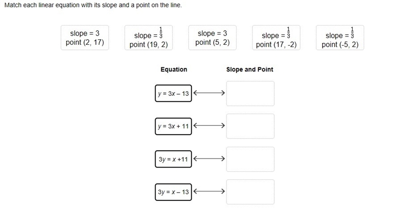 Match each linear equation with its slope and a point on the line. EASY POINTS-example-1