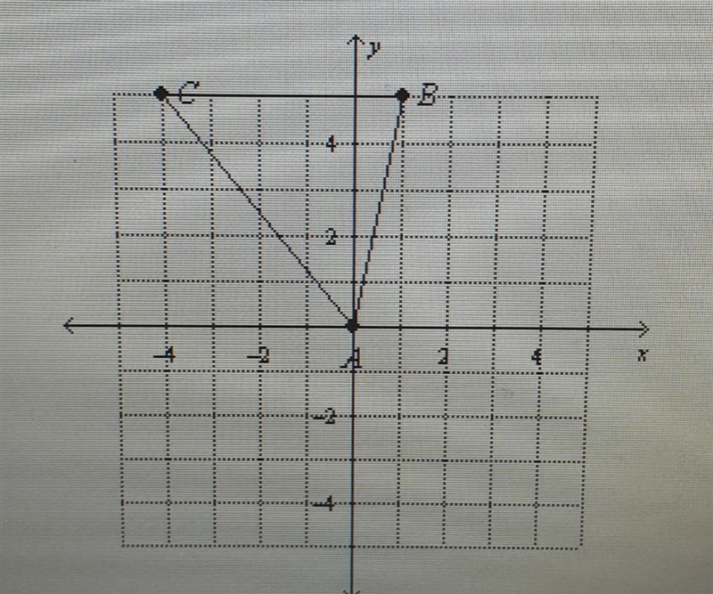 Graph abc and its image after a rotation of 180 about the origin-example-1