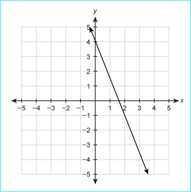 Quickly help please!!! Math!!! What function equation is represented by the graph-example-1