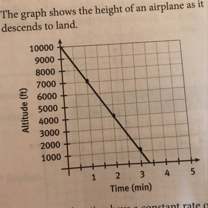 Does the function have a constant rate of change? If so,what is it?-example-1