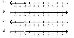 ALSO WORTH 50 POINTS Which graph matches the inequality: 2(4x - 5) < 14x + 8?-example-1