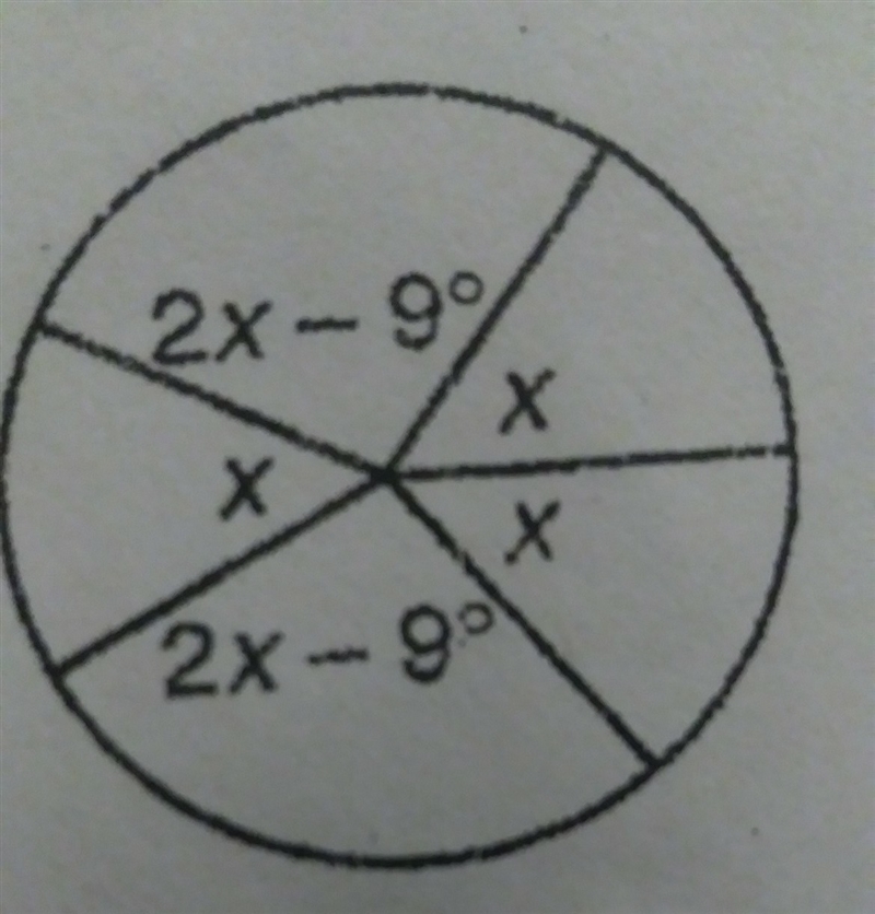 the sum of the measures of the central angles of a circle is 360°. Find the measures-example-1