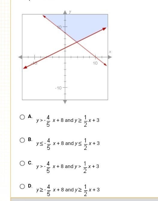 What solution is shown above please help me-example-1