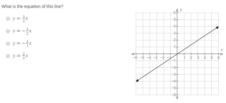 What is the equation of this line-example-1