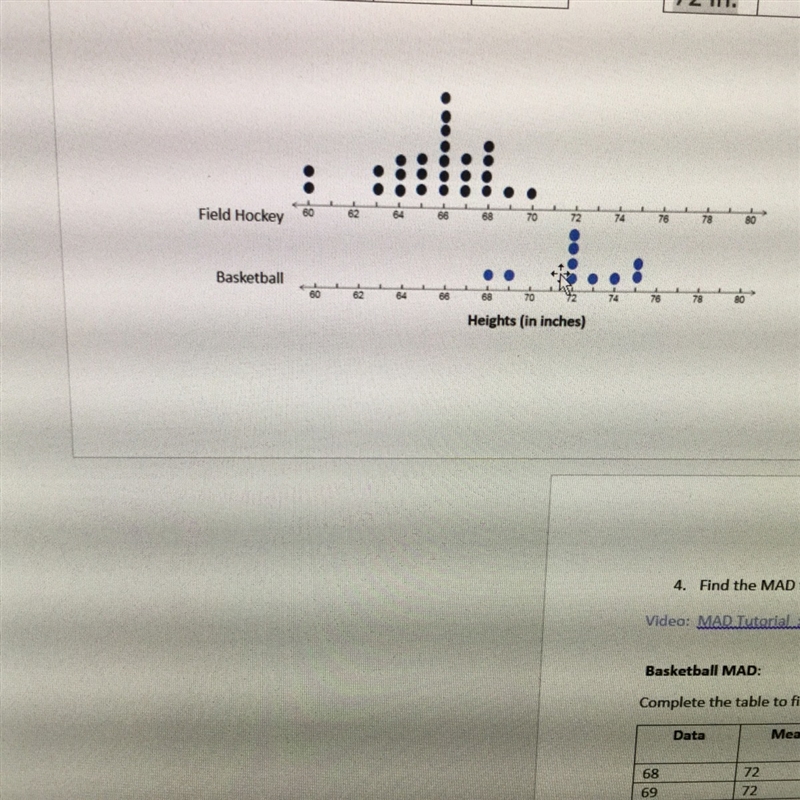 Please need help List the heights that overlap in the dot plot-example-1