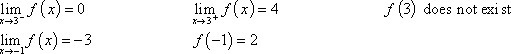 Please help..... Sketch a graph of a function that satisfies each of the following-example-1