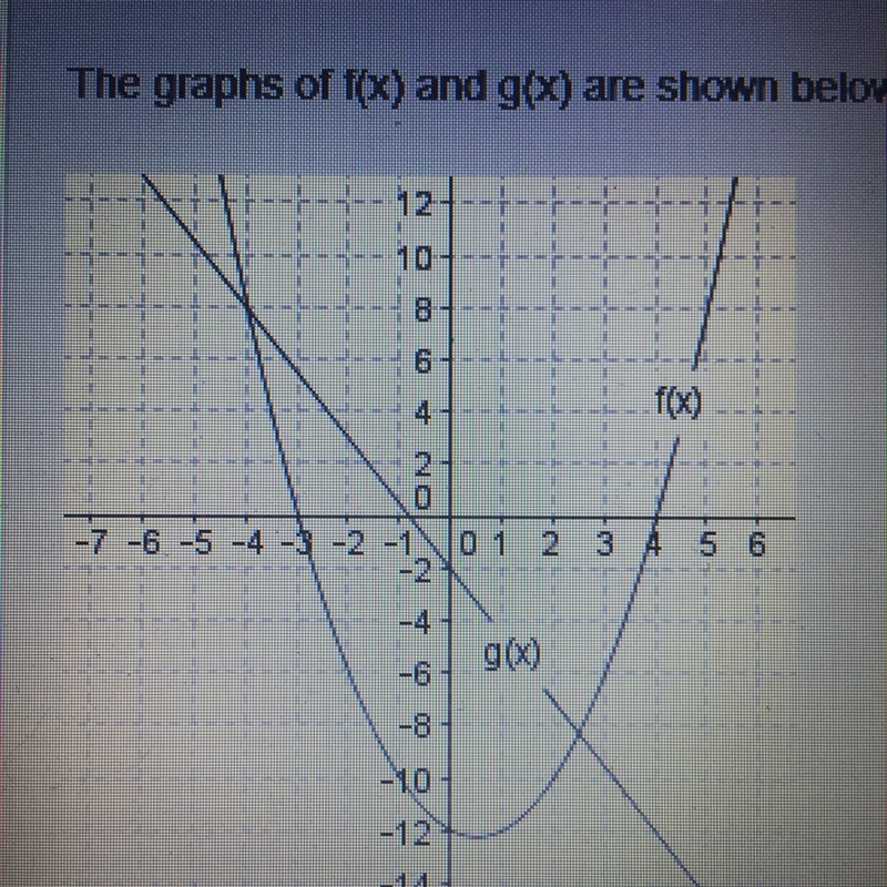 HELP❤️❤️What are the solutions to the equation f(x) = g(x) A) x = -3, 4 B) x = -4, 2.5 C-example-1