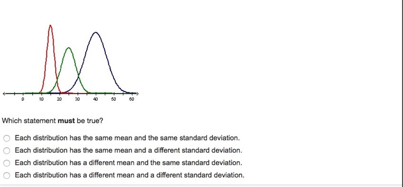 First photo question-The graph below shows three different normal distributions. second-example-1