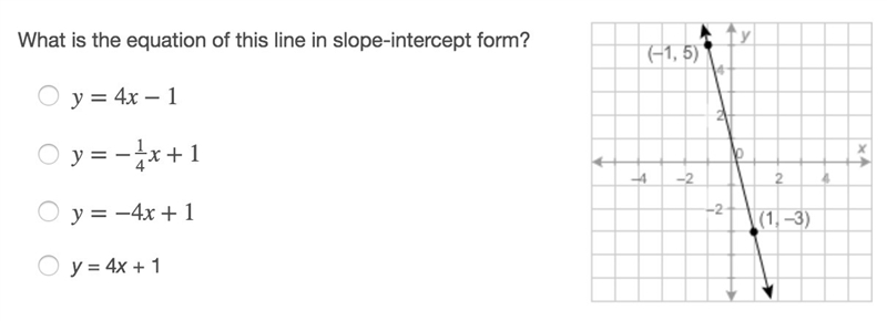 What is the equation of this line in slope-intercept form?-example-1