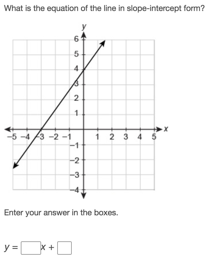 What is the equation of this line in slope-intercept form?-example-2