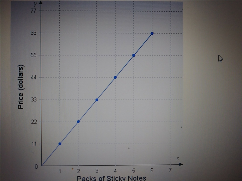 Tatum plans to buy some personalized sticky notes for her home office. The graph shows-example-1