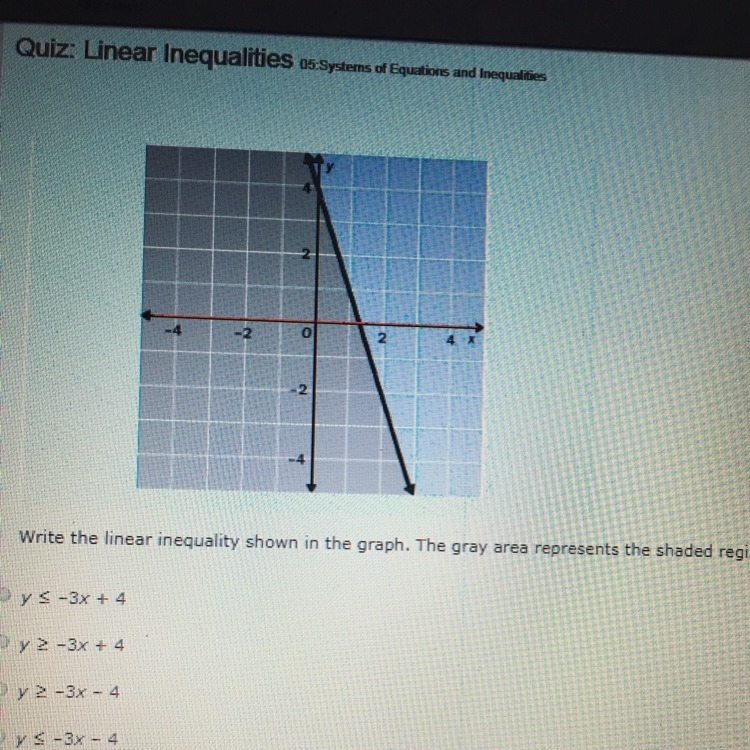 Write the linear inequality shown in the.The gray represents the shaded region.-example-1