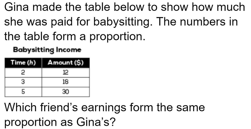 Please..Help..Quick A. Maria was paid $36 for 6 hours. B. Jonathon was paid $20 for-example-1