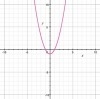 Identify the linear graph.-example-1