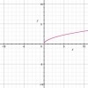 Identify the linear graph.-example-3