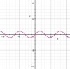 Identify the linear graph.-example-4