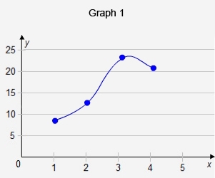 Which graph(s) shows a proportional relationship?-example-1