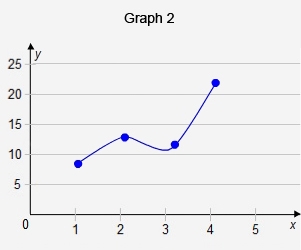 Which graph(s) shows a proportional relationship?-example-3