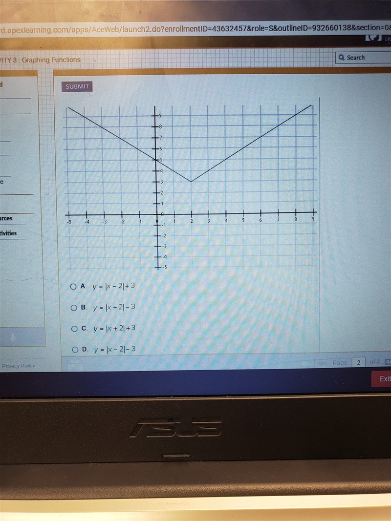 Which of the following functions is graphed below-example-1