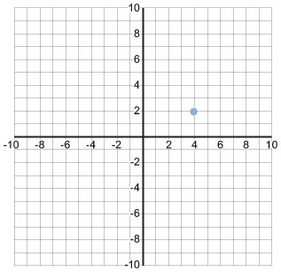 Write an equation in the form y = mx + b for the line that has a slope of 2 and passes-example-1