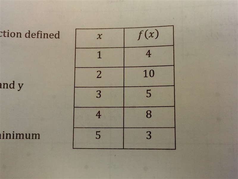 Determine the domain, range,x and y intercepts.-example-1