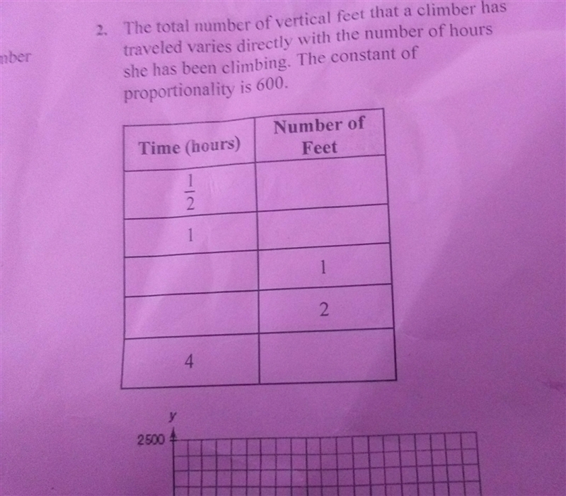 *URGENT PLEASE HELP*The total number of vertical feet that a climber has traveled-example-1