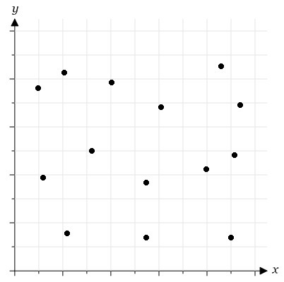 Which type of correlation is suggested by the scatter plot? A. positive correlation-example-1