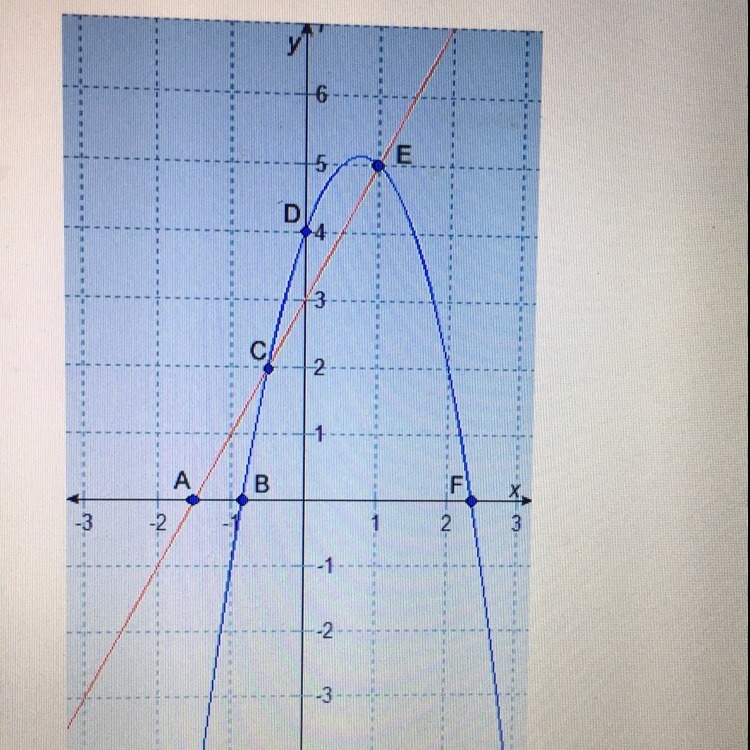 Which points define the solution set-example-1