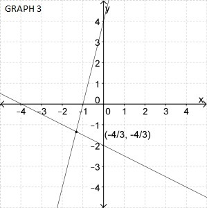 Which graph represents the solution to the given system? y = -4x +4 y = 1/2 x -2-example-3