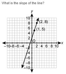 10 POINTS FOR THE FIRST WRITE ANSWER PLEASE I NEED HELP What is the slope of the line-example-1